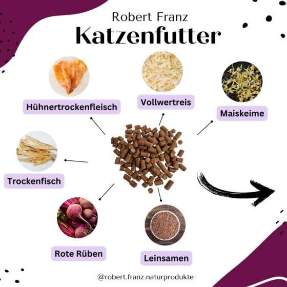 Alternative view of Katzenfutter